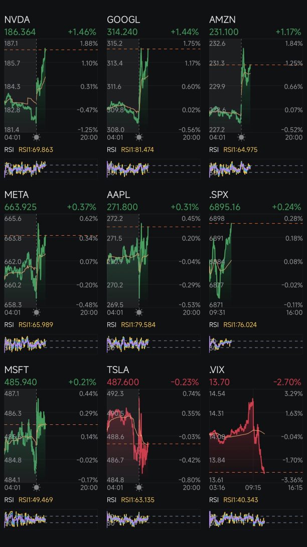 Day 317: Rate Cuts + Trump 2.0 Day 336