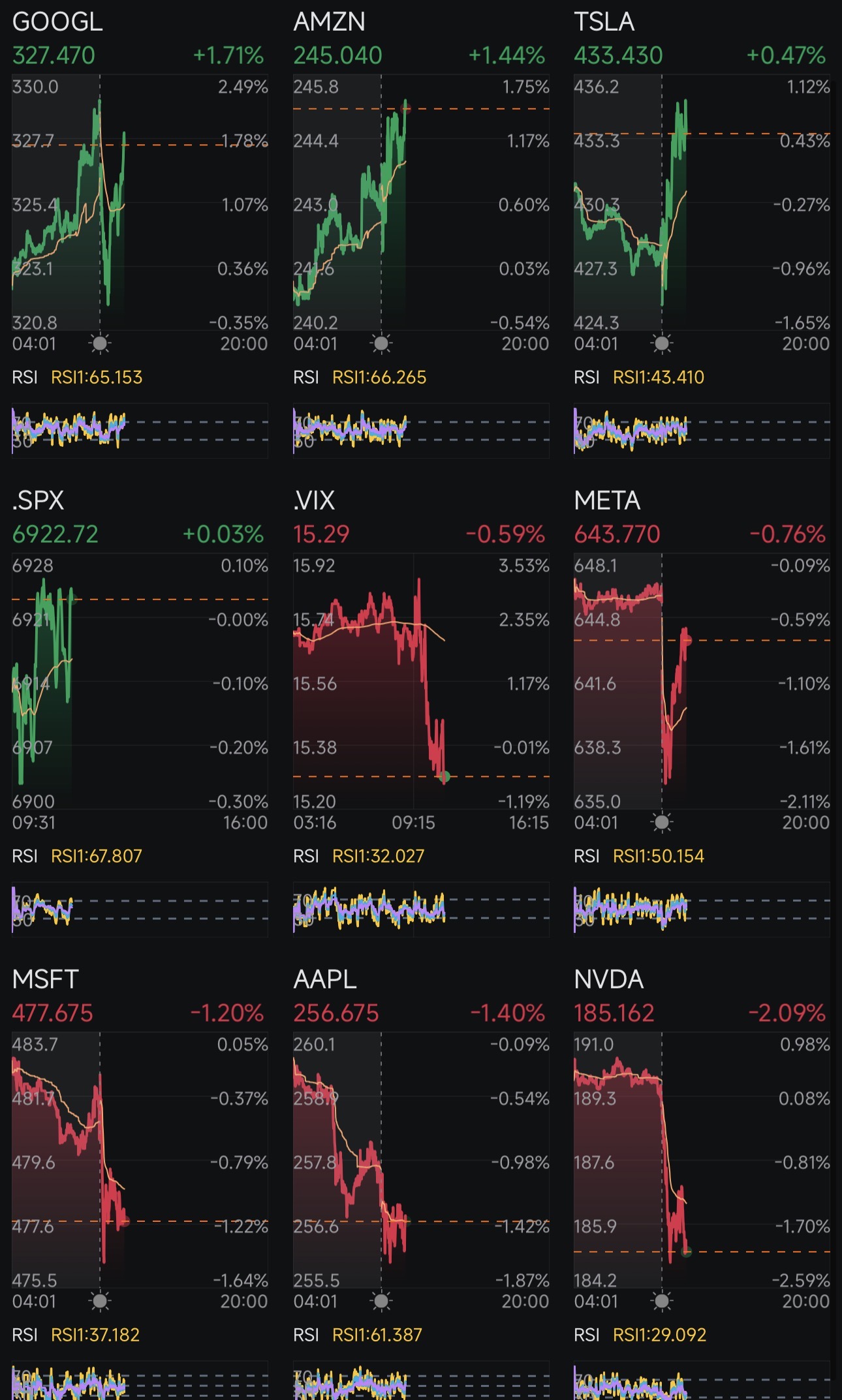 Day 327: Rate Cuts + Trump 2.0 Day 352 - moomoo Community
