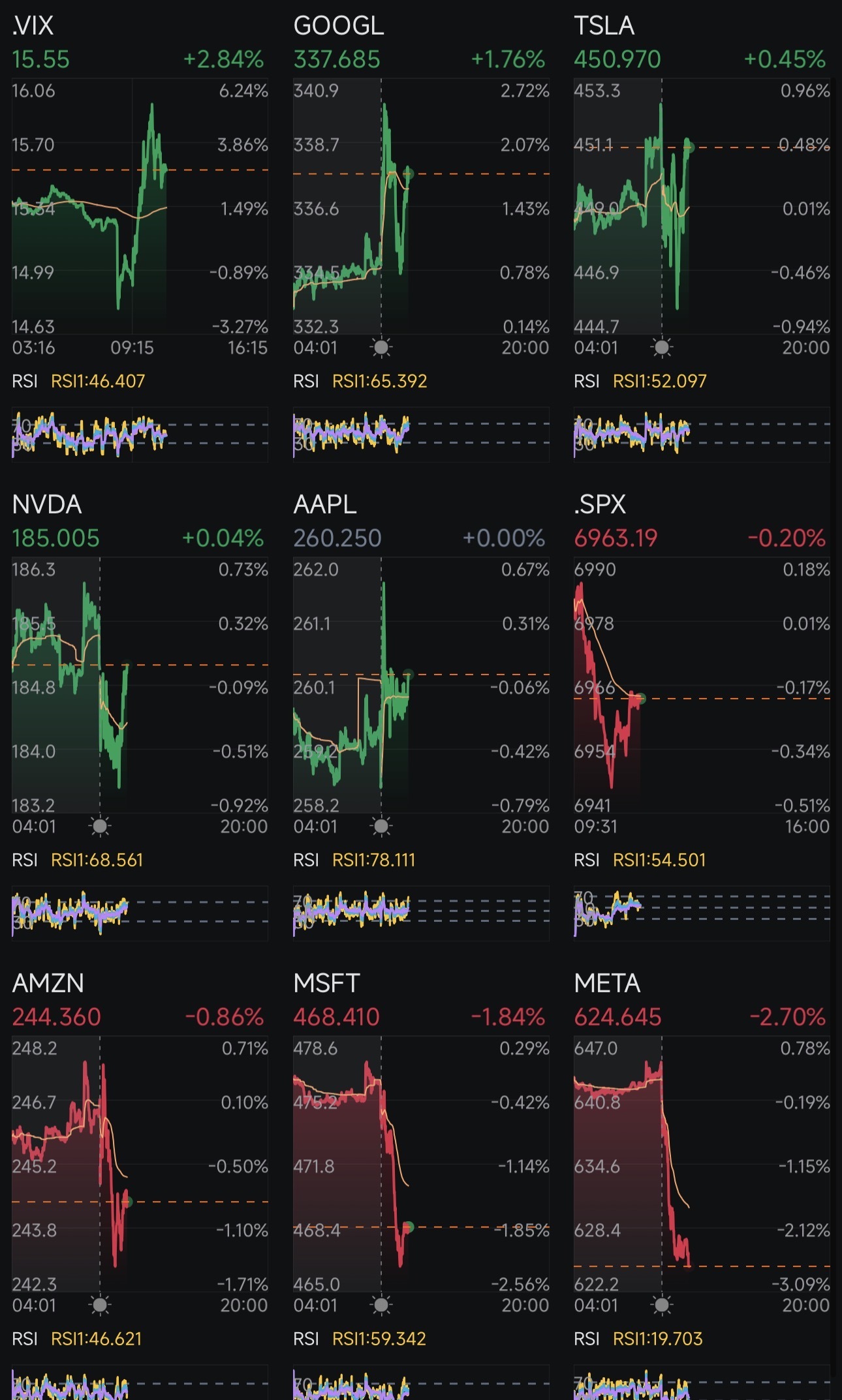 Day 330: Rate Cuts + Trump 2.0 Day 357