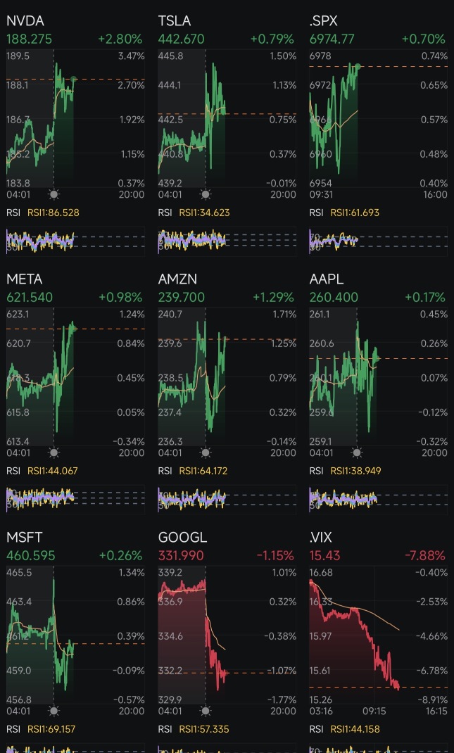 Day 332: Rate Cuts + Trump 2.0 Day 359