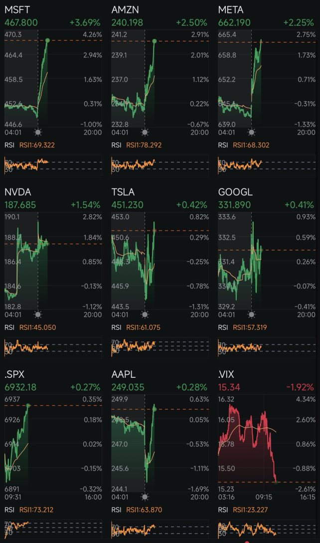 Day 337: Rate Cuts + Trump 2.0 Day 367