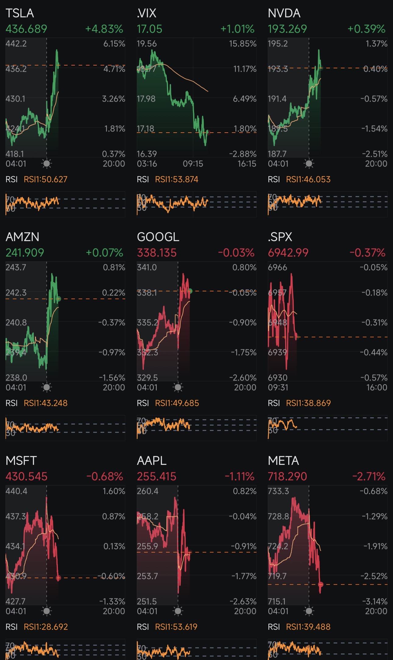 恐怖指数 CBOE Volatility S&P 500.VIX株価リアルタイムチャート・掲示板・時間外取引