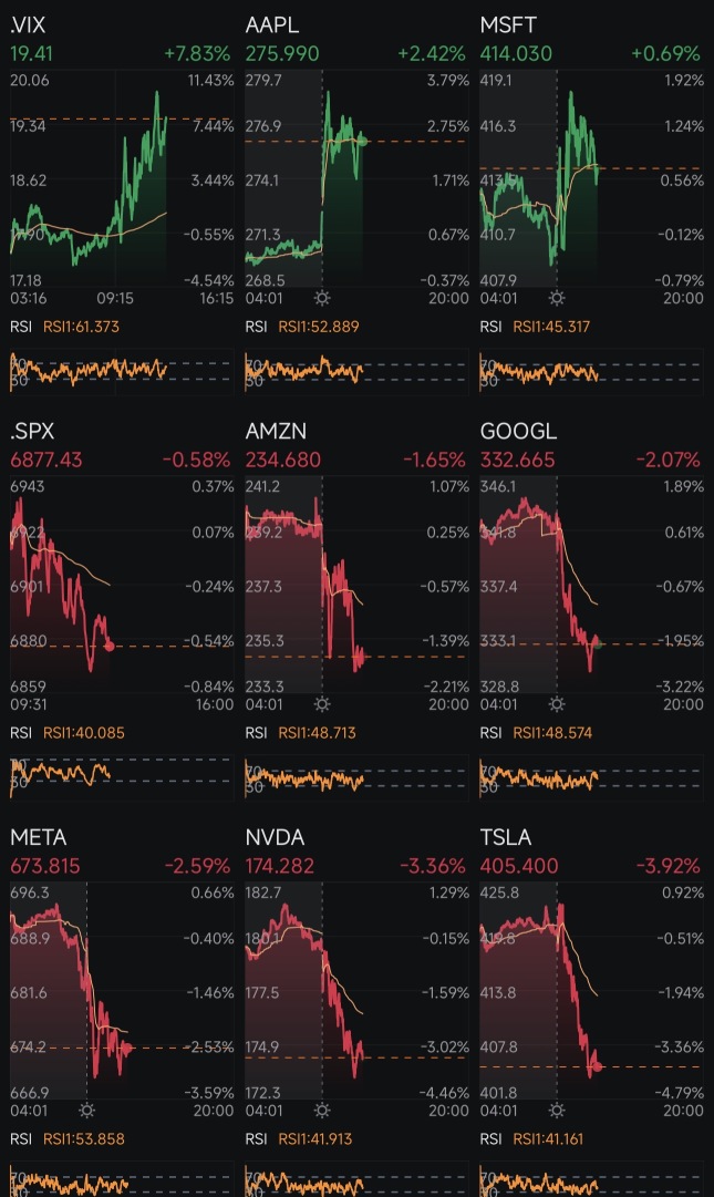 Day 345: Rate Cuts + Trump 2.0 Day 379