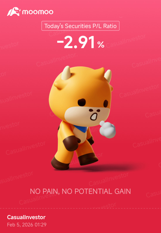 Day 345: Rate Cuts + Trump 2.0 Day 379