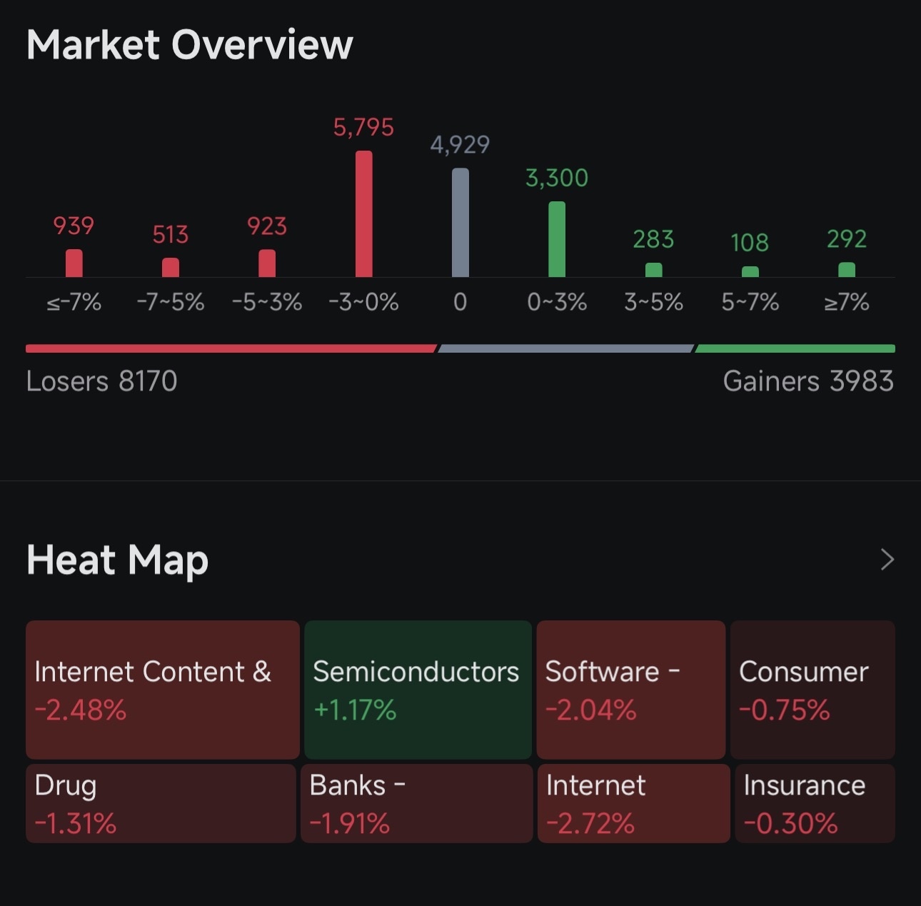 🕐 Market Recap | Thursday, Feb 5, 2026 Risk-off tone still dominating. VIX elevated, SPX under pressure, and Mega Caps selling into bounces. Metals got hit hard after a strong run, signaling profit-taking + USD strength. 🧠 Macro Snapshot • VIX $CBOE Volatility S&P 500 Index (.VIX.US)$ : 20.59 ▲ +10.46% → volatility still sticky, fear not gone • S&P 500 $S&P 500 Index (.SPX.US)$ : 6,819 ▼ -0.91% → lower highs, weak breadth • USD Index: Firm → headwind for equit...