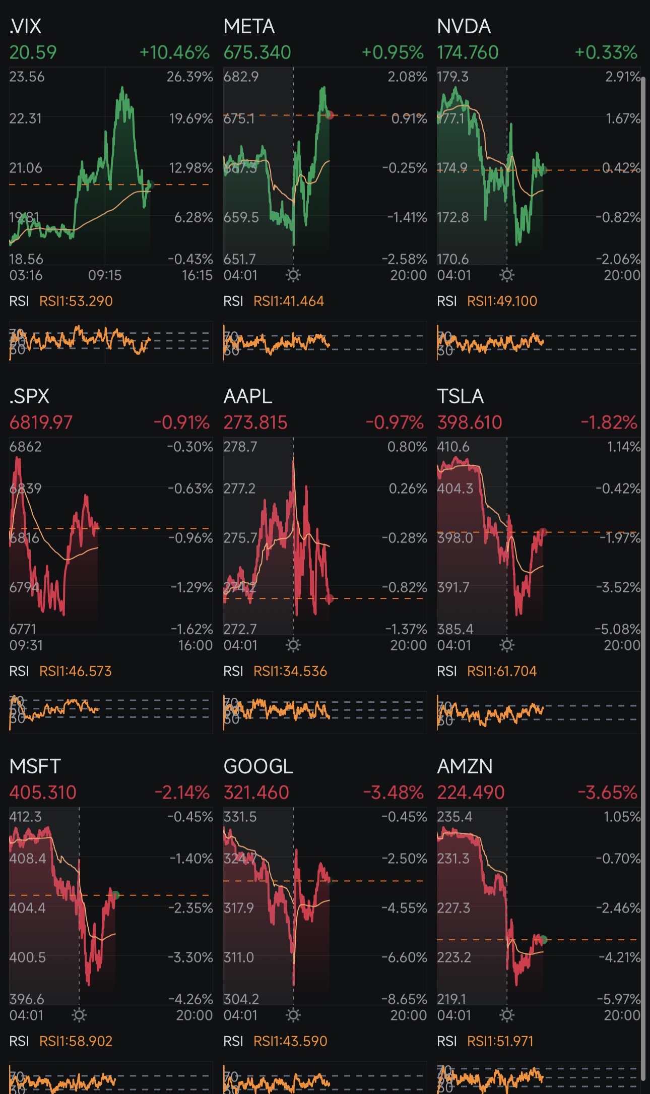 Day 346: Rate Cuts + Trump 2.0 Day 380