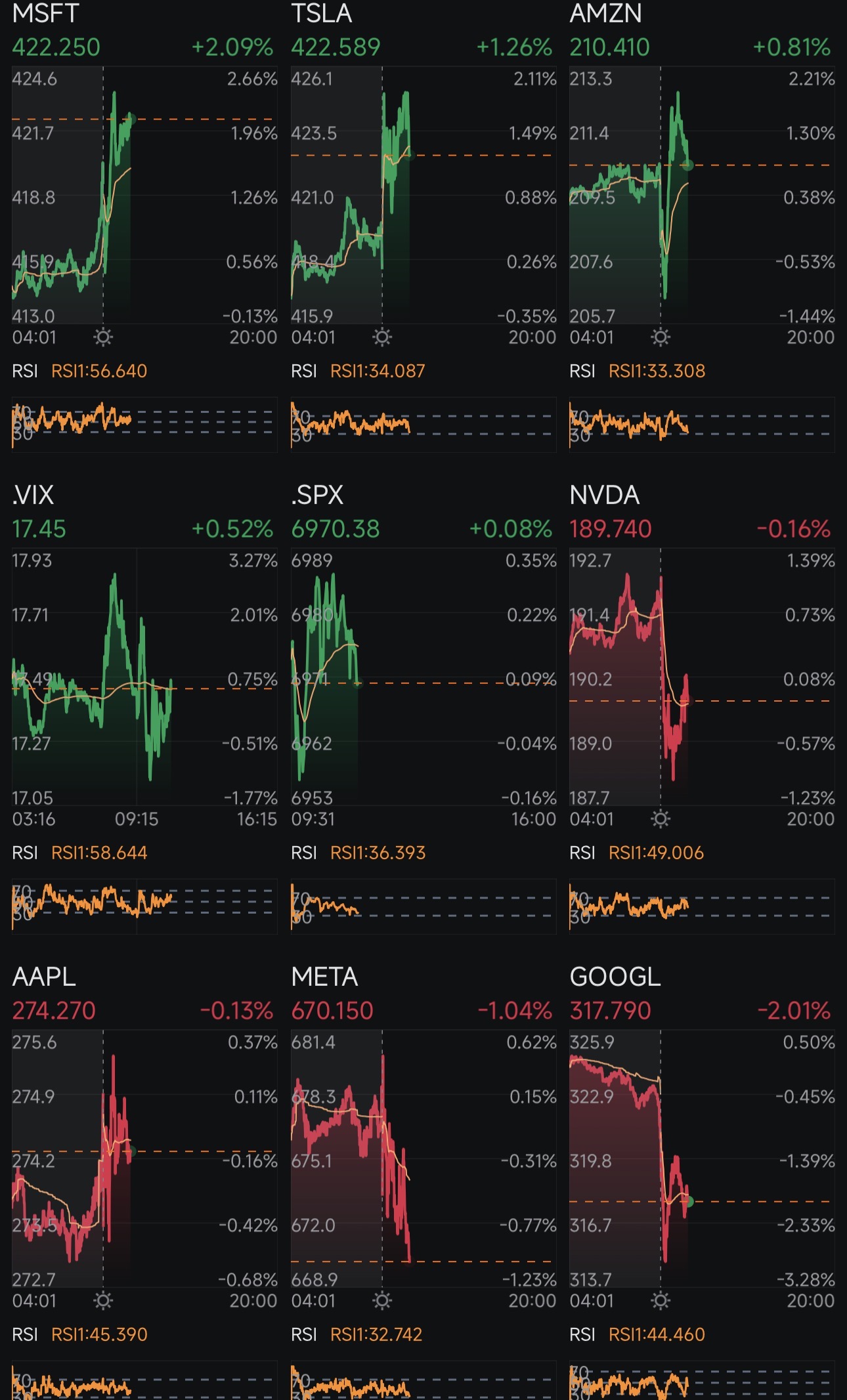 Day 349: Rate Cuts + Trump 2.0 Day 385