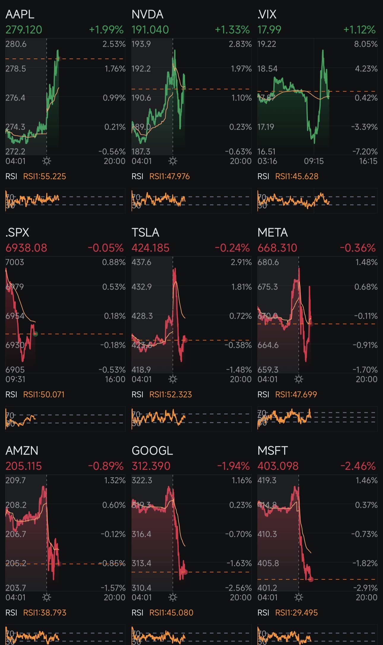 Day 350: Rate Cuts + Trump 2.0 Day 386