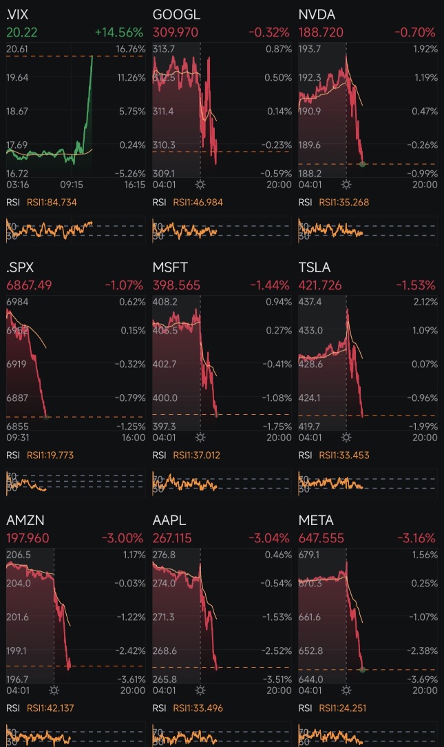 Day 351: Rate Cuts + Trump 2.0 Day 387