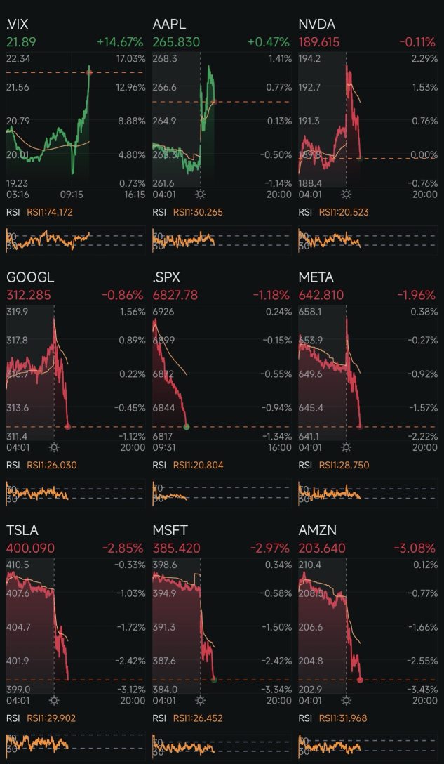 Day 357: Rate Cuts + Trump 2.0 Day 398