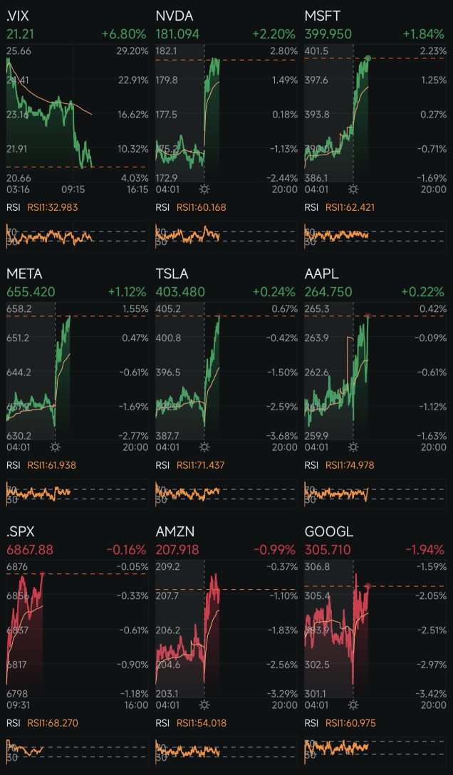 Day 362: Rate Cuts + Trump 2.0 Day 405