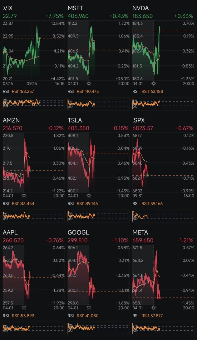 Day 365: Rate Cuts + Trump 2.0 Day 408