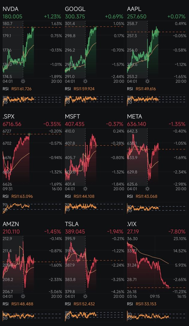 Day 367: Rate Cuts + Trump 2.0 Day 412