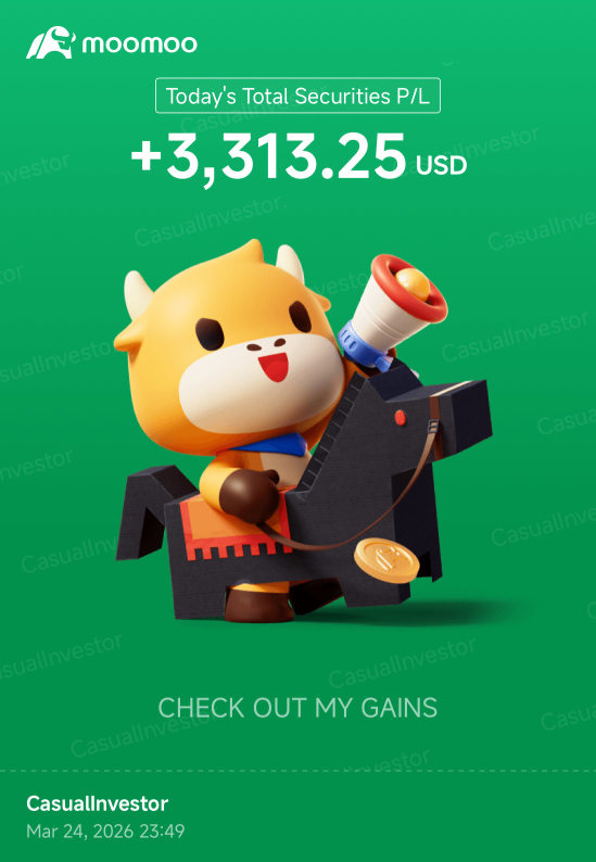 Day 378: Rate Cuts + Trump 2.0 Day 427