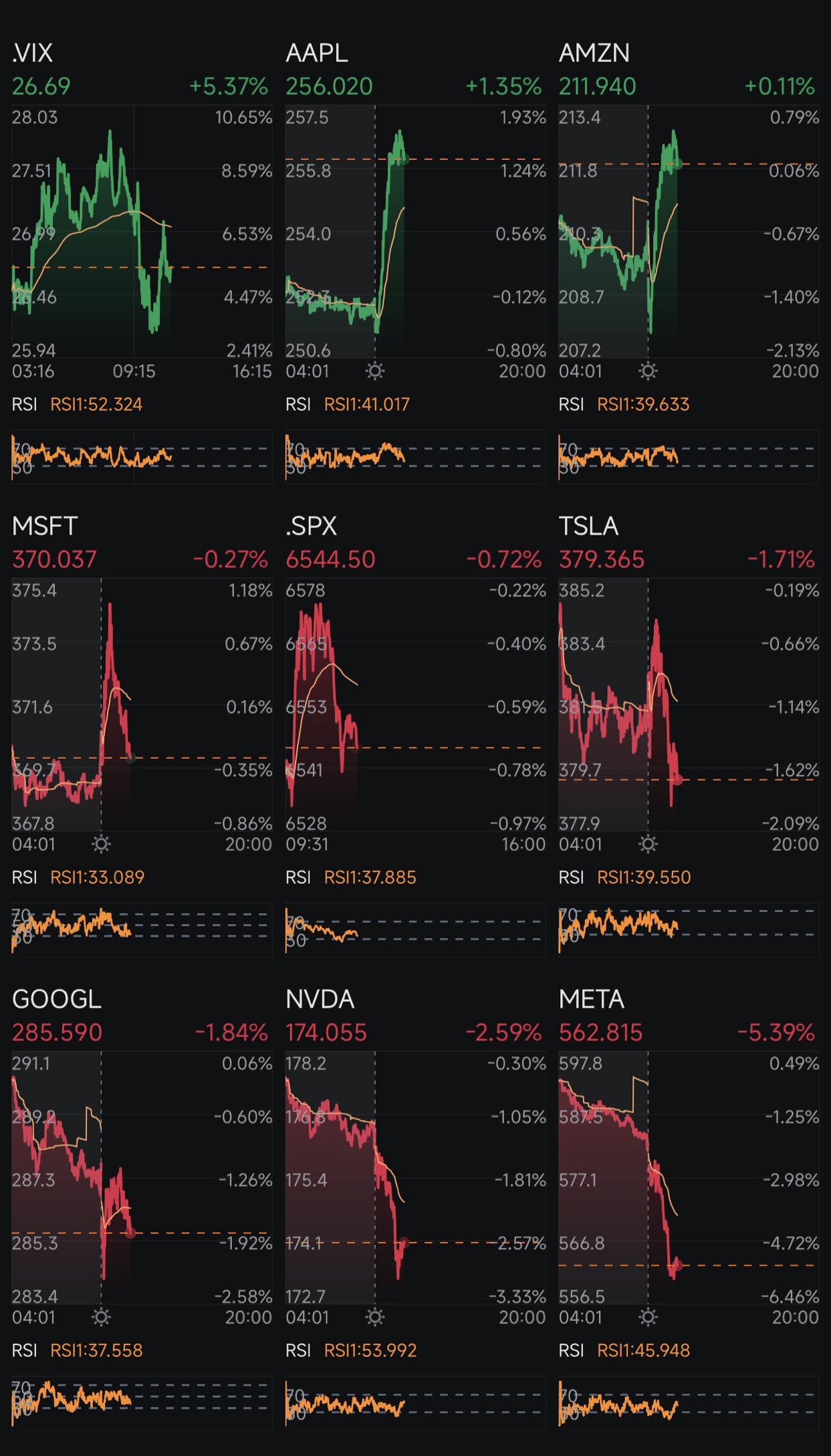 Day 380: Rate Cuts + Trump 2.0 Day 429