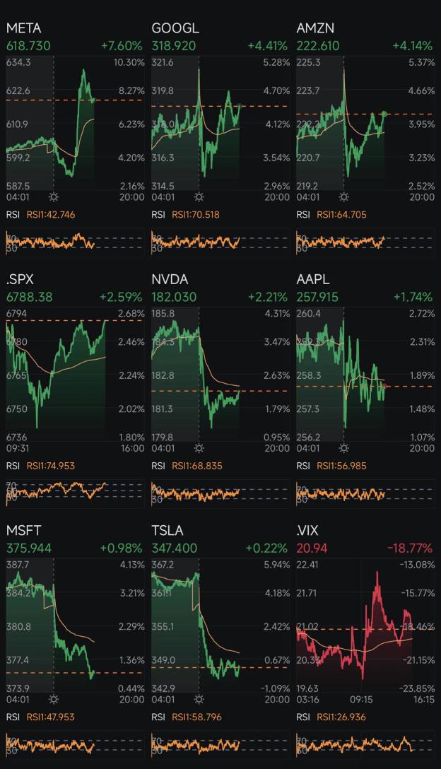 Day 391: Rate Cuts + Trump 2.0 Day 442