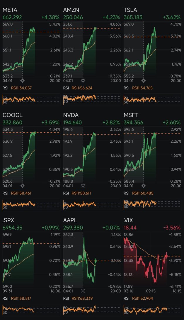 Day 395: Rate Cuts + Trump 2.0 Day 448