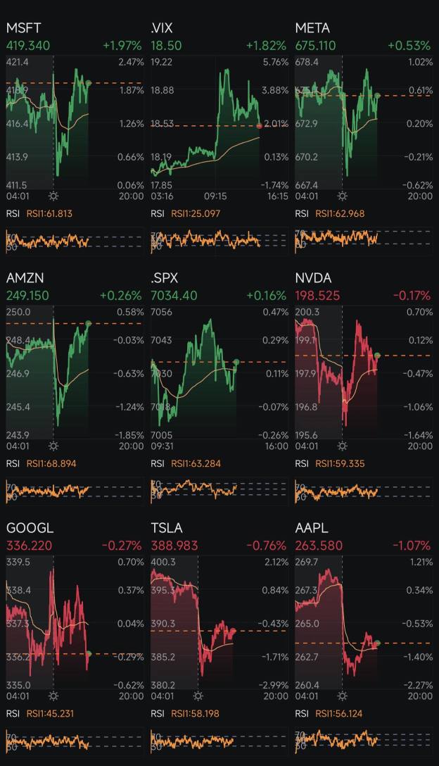 Day 397: Rate Cuts + Trump 2.0 Day 450