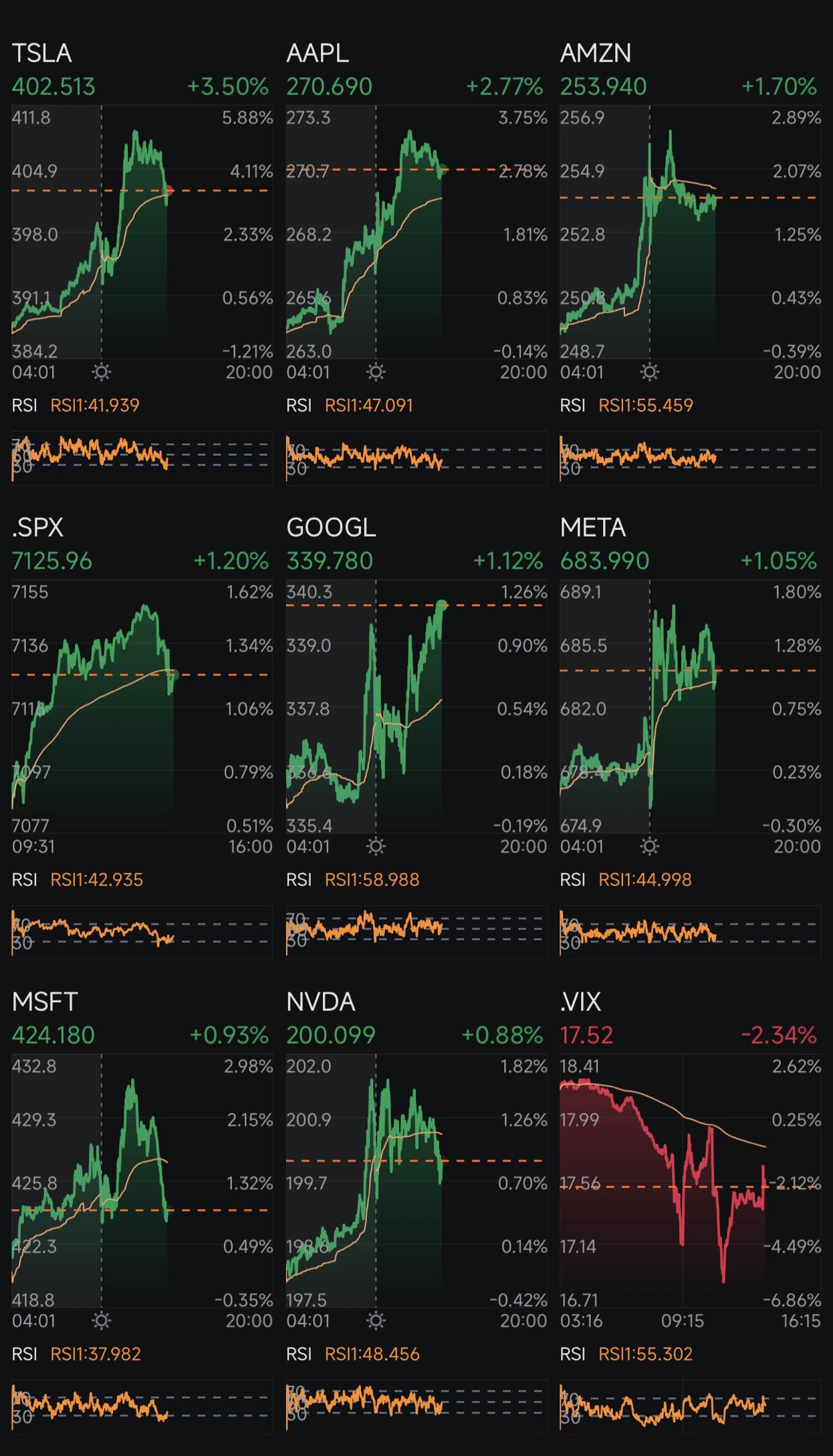 Day 398: Rate Cuts + Trump 2.0 Day 451
