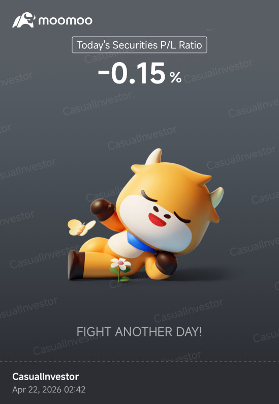 Day 400: Rate Cuts + Trump 2.0 Day 455