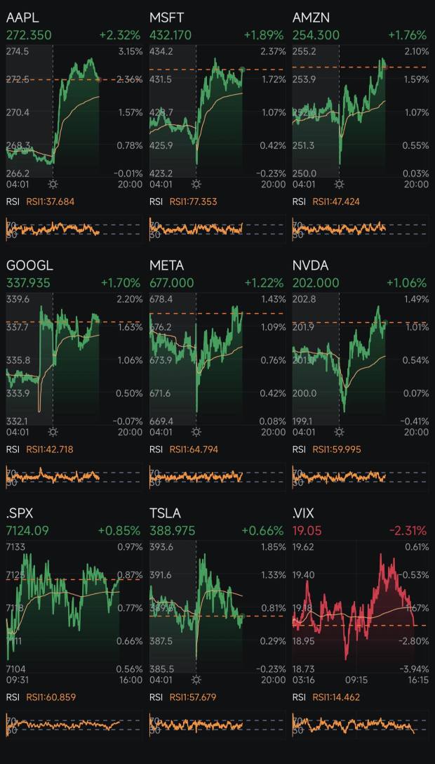 Day 401: Rate Cuts + Trump 2.0 Day 456