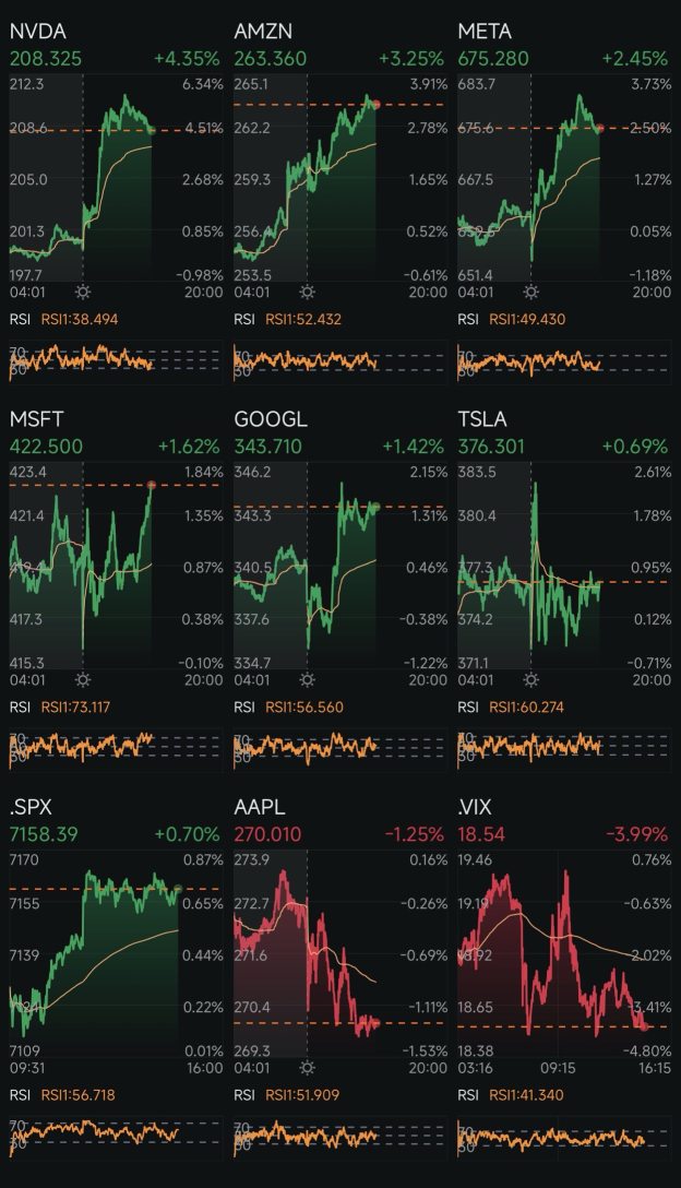 Day 403: Rate Cuts + Trump 2.0 Day 458