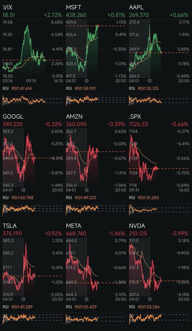 Day 405: Rate Cuts + Trump 2.0 Day 462