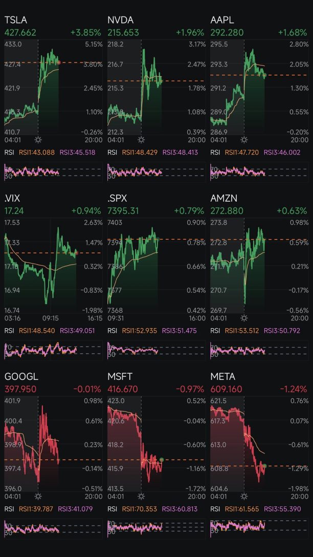 Day 413: Rate Cuts + Trump 2.0 Day 472