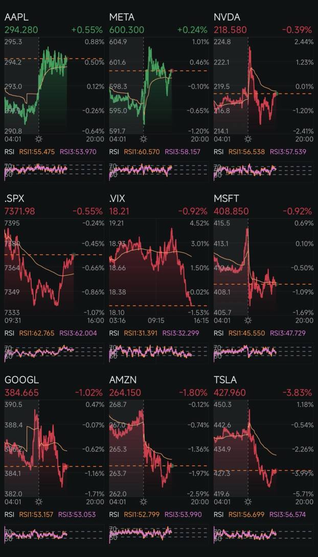 415日目：利下げ + トランプ2.0 476日目