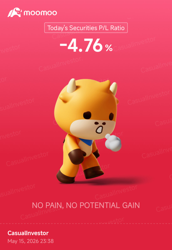 Day 418: Rate Cuts + Trump 2.0 Day 479
