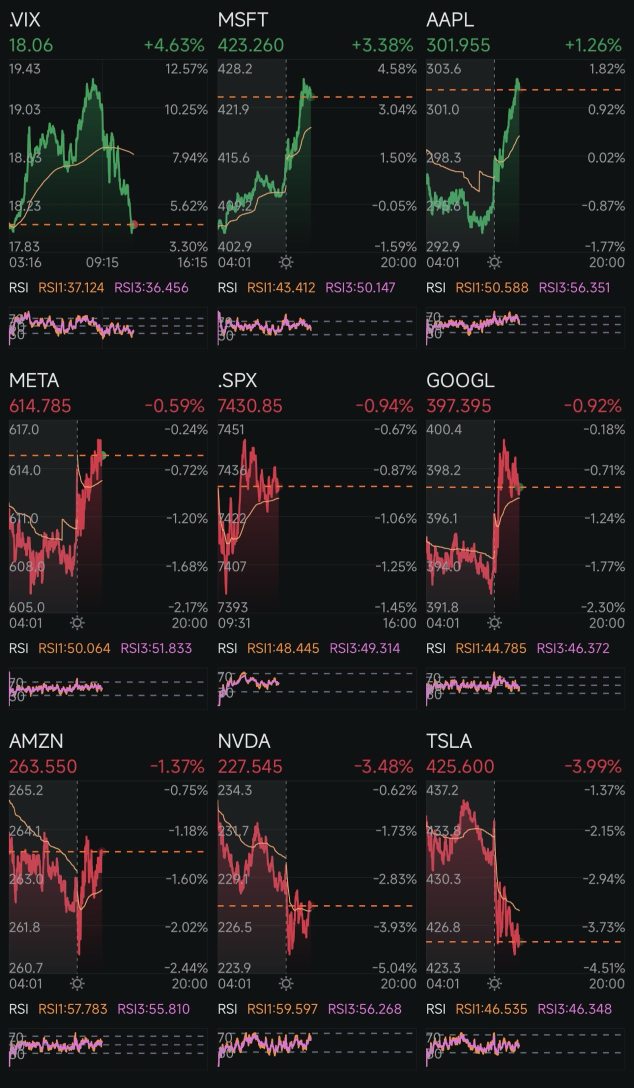 Day 418: Rate Cuts + Trump 2.0 Day 479