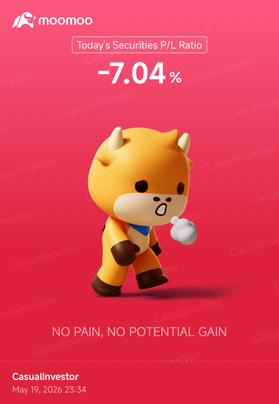 Day 420: Rate Cuts + Trump 2.0 Day 483