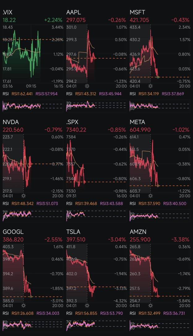 Day 420: Rate Cuts + Trump 2.0 Day 483