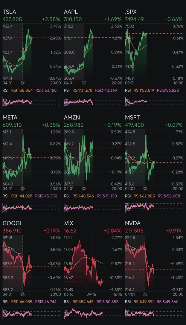 Day 423: Rate Cuts + Trump 2.0 Day 486