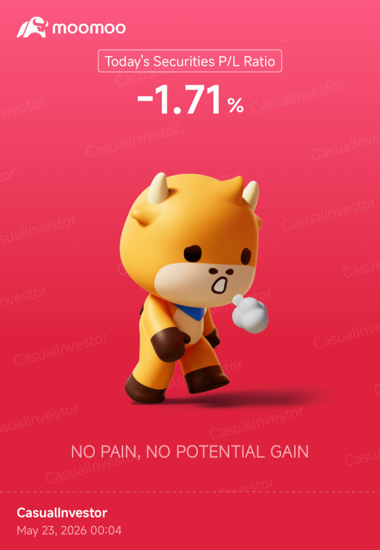 Day 423: Rate Cuts + Trump 2.0 Day 486