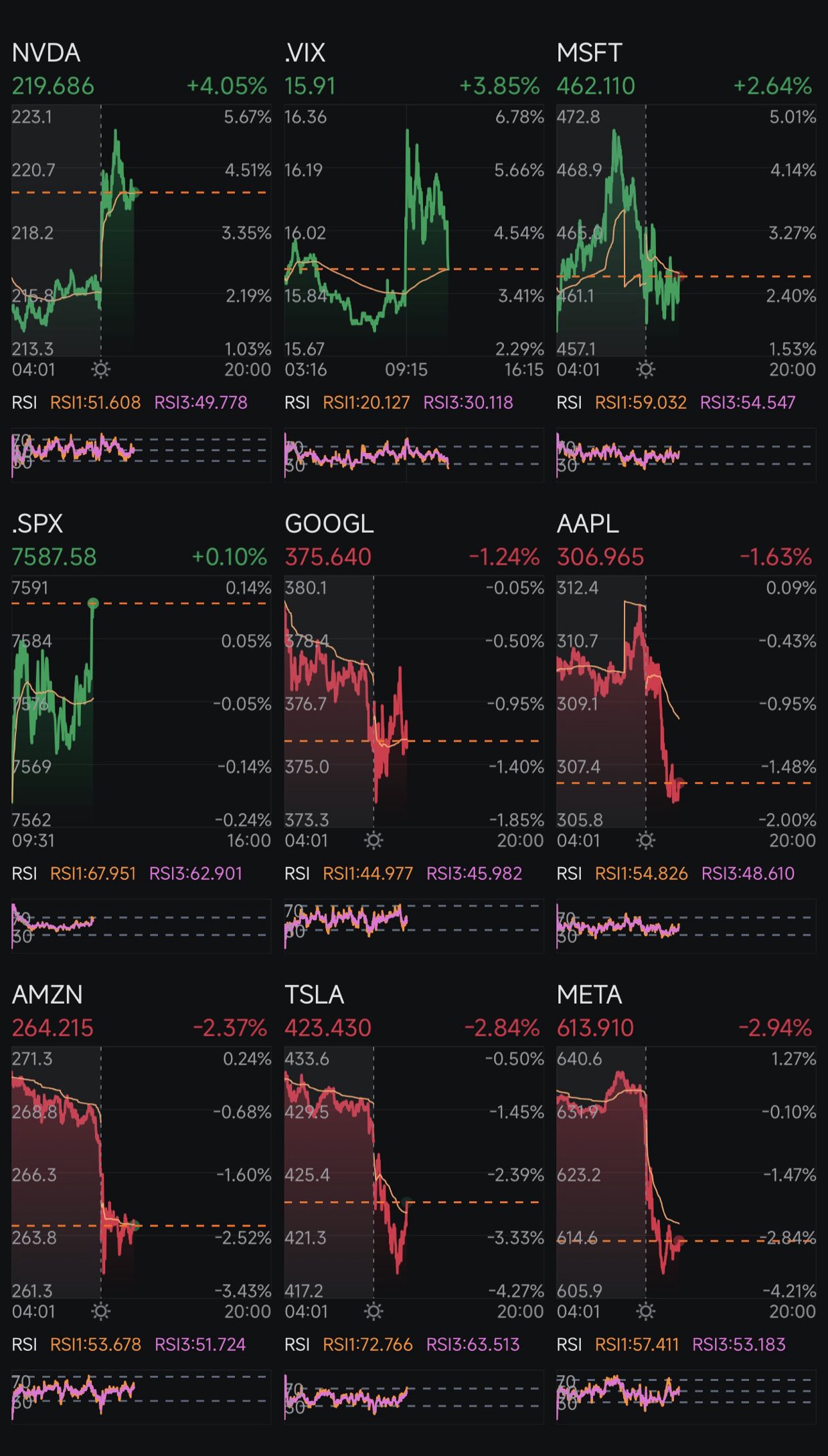 Day 428: Rate Cuts + Trump 2.0 Day 496