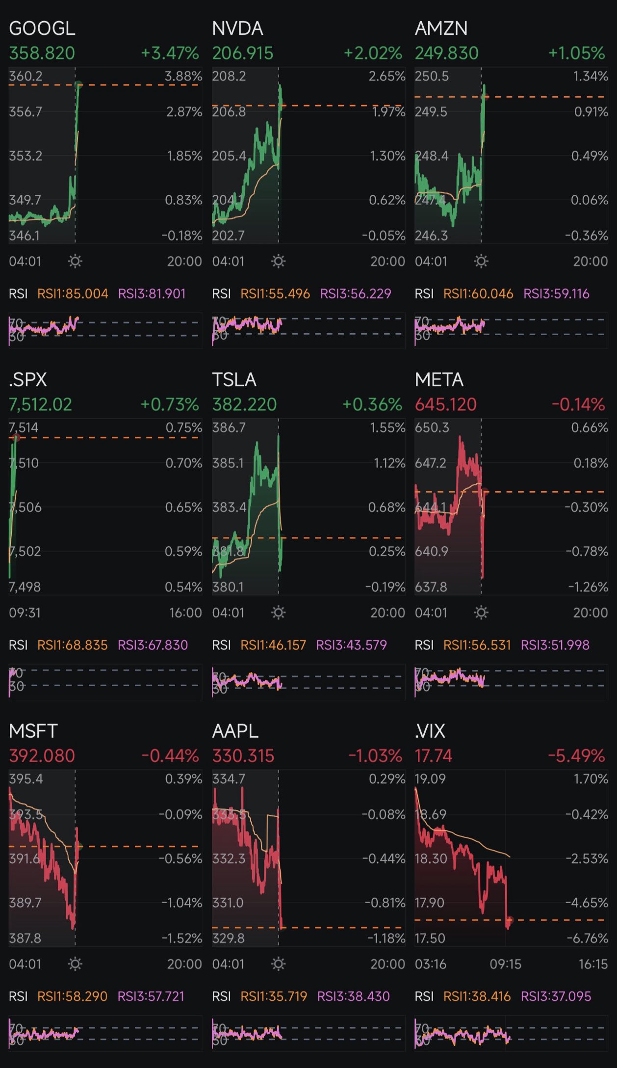 Day 439: Rate Cuts + Trump 2.0 Day 545