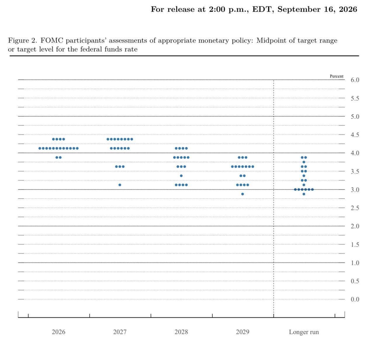 ทั้ง FOMC, BOJ และ Triple Witching มาครบจบในสัปดาห์เดียว