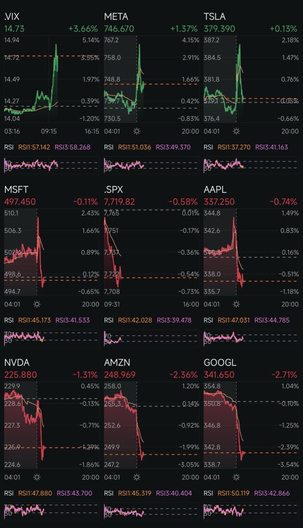 487日目：利上げ＋トランプ2.0 610日目