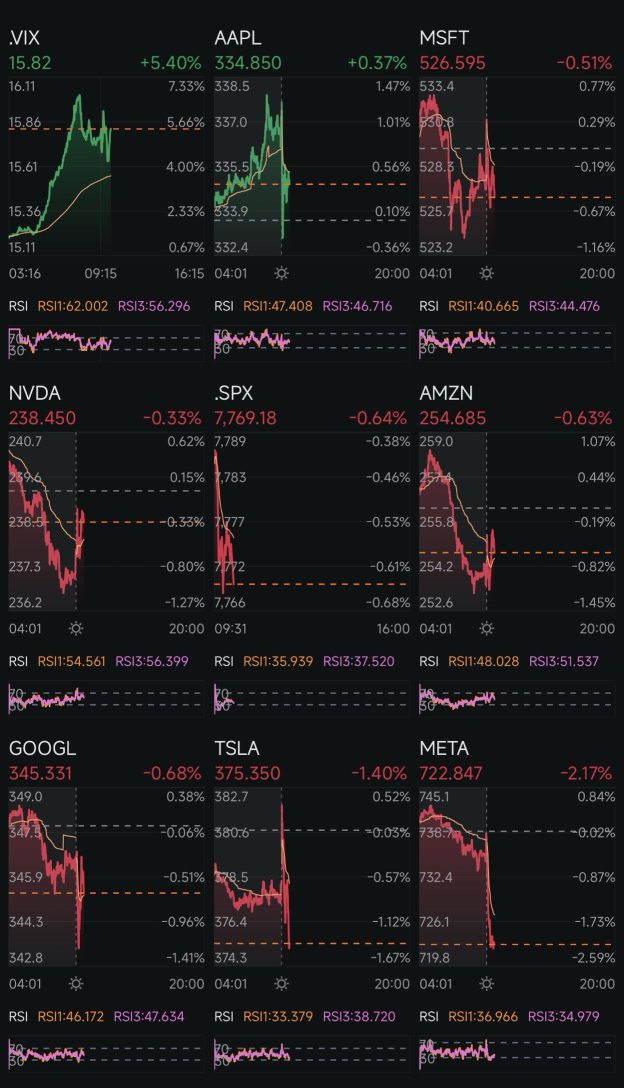 วันที่ 497: การขึ้นดอกเบี้ย + Trump 2.0 วันที่ 624
