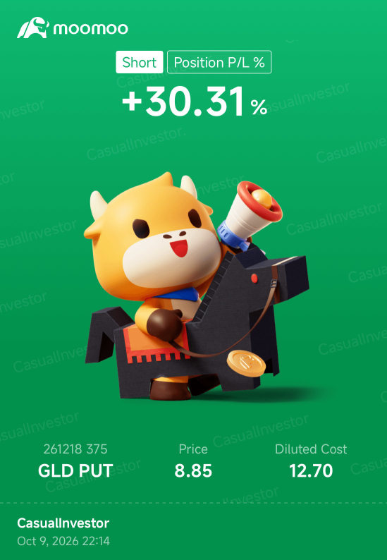 วันที่ 499: การขึ้นดอกเบี้ย + ทรัมป์ 2.0 วันที่ 626