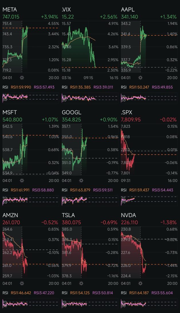วันที่ 500: การขึ้นดอกเบี้ย + Trump 2.0 วันที่ 629