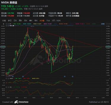 小山頂中的涼亭