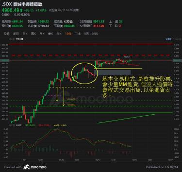 Bull trap 多头陷阱??