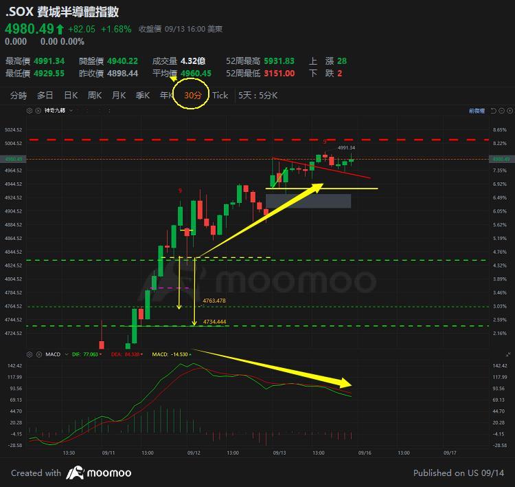 Bull trap, a bearish signal.