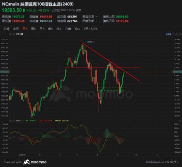 Bull trap + Bear trap?