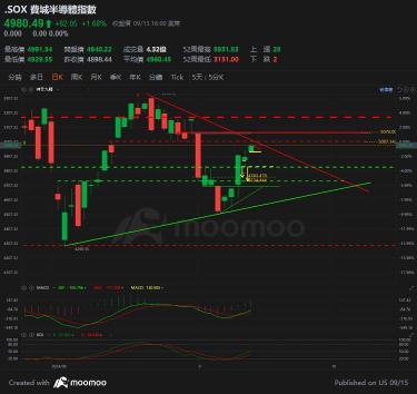 Bull trap + Bear trap?