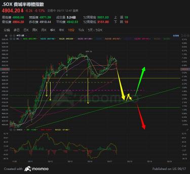 可能不用猜了, 25点 CNBC