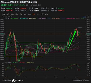 非農  對戰策略, TLT在下半部