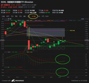 金曜日のEST 8:30、ストップロスを設定しました